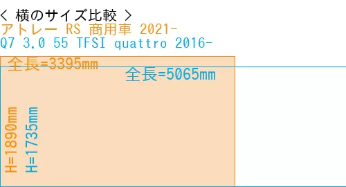 #アトレー RS 商用車 2021- + Q7 3.0 55 TFSI quattro 2016-